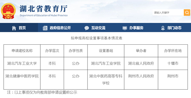官宣：湖北省教育厅新设2所公办院校，分别是：湖北汽车工业大学，湖北健康中医药学院