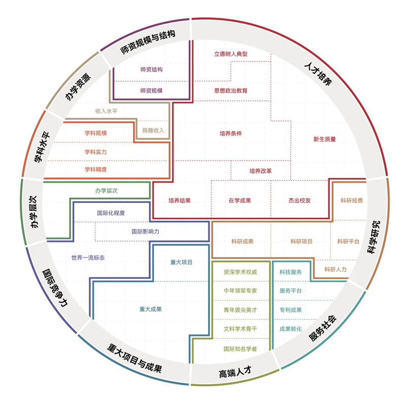 2.评价模块与评价维度.jpg