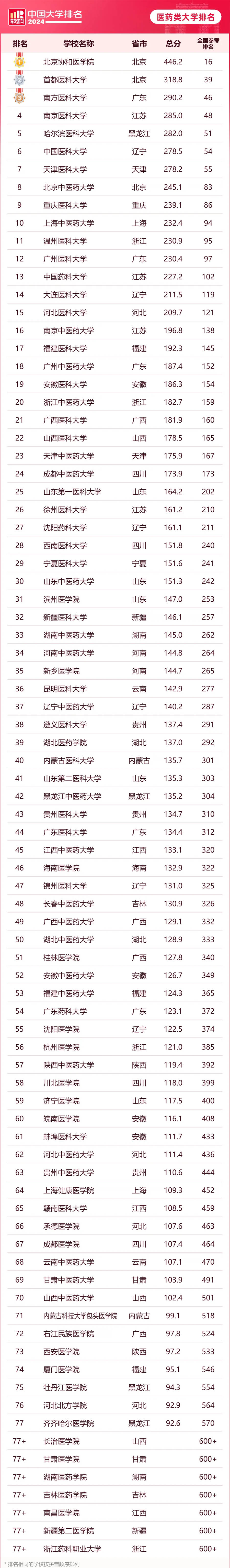 7.医药类.jpg